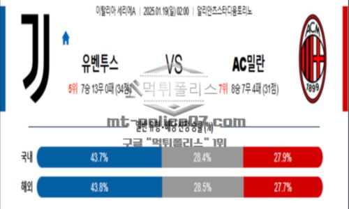 2025년 1월 19일 02:00 세리에A 유벤투스 vs AC밀란 스포츠 픽