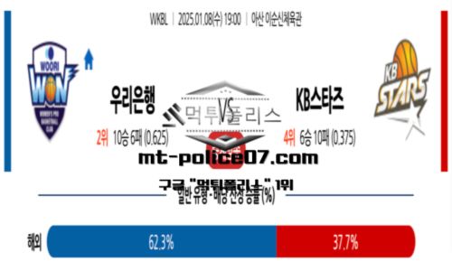 프로농구
