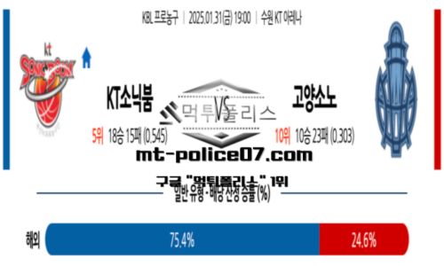 프로농구