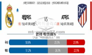 2025년 2월 09일 05:00 스페인 프리메라리가 레알 마드리드 vs AT 마드리드 스포츠 픽