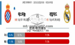 2025년 2월 02일 05:00 스페인 프리메라리가 RCD 에스파뇰 vs 레알 마드리드 스포츠 픽