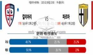 2025년 2월 9일 23:00 이탈리아 세리에 A 칼리아리 칼초 vs 파르마 칼초 1913 스포츠 픽 2025년 2월 9일 23:00 이탈리아 세리에 A 칼리아리 칼초 vs 파르마 칼초 1913 스포츠 픽