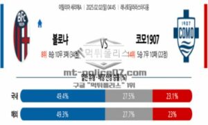 2025년 2월 02일 04:45 이탈리아 세리에 A 볼로냐 FC vs 코모 1907 스포츠 픽