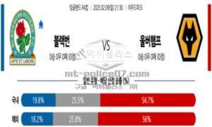2025년 2월 9일 21:30 잉글랜드 FA컵 블랙번 로버스 vs 울버햄튼 스포츠 픽 2025년 2월 9일 21:30 잉글랜드 FA컵 블랙번 로버스 vs 울버햄튼 스포츠 픽