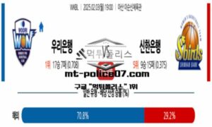 2025년 2월 3일 19:00 WKBL 프로농구 우리은행 vs 신한은행 스포츠 픽 2025년 2월 3일 19:00 WKBL 프로농구 우리은행 vs 신한은행 스포츠 픽