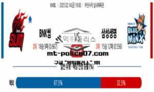 2025년 2월 14일 19:00 WKBL 프로농구 BNK썸 vs 삼성생명 스포츠 픽 2025년 2월 14일 19:00 WKBL 프로농구 BNK썸 vs 삼성생명 스포츠 픽