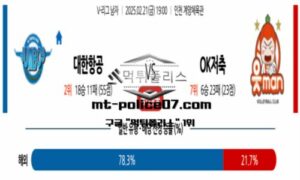 2025년 2월 21일 19:00 V-리그 프로배구 대한항공 vs OK저축은행 스포츠 픽