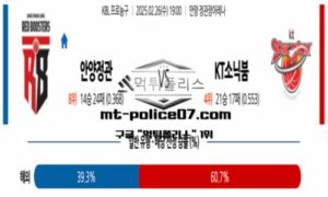 2025년 2월 26일 19:00 KBL 프로농구 안양정관장 vs 수원KT 스포츠 픽