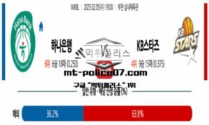 2025년 2월 5일 19:00 WKBL 프로농구 하나은행 vs KB스타즈 스포츠 픽 2025년 2월 5일 19:00 WKBL 프로농구 하나은행 vs KB스타즈 스포츠 픽