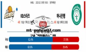 2025년 2월 13일 19:00 WKBL 프로농구 KB스타즈 vs 하나은행 스포츠 픽