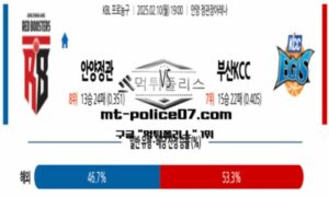 2025년 2월 10일 19:00 KBL 프로농구 안양정관장 vs 부산KCC 스포츠 픽