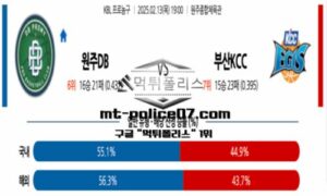 2025년 2월 13일 19:00 KBL 프로농구 원주DB vs 부산KCC 스포츠 픽
