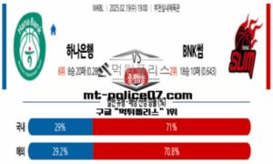 2025년 2월 19일 19:00 WKBL 프로농구 하나은행 vs BNK썸 스포츠 픽