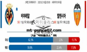2025년 2월 16일 05:00 스페인 프리메라리가 비야레알 vs 발렌시아 스포츠 픽