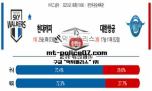 2025년 2월 18일 19:00 V-리그 프로배구 현대캐피탈 vs 대한항공 스포츠 픽 2025년 2월 18일 19:00 V-리그 프로배구 현대캐피탈 vs 대한항공 스포츠 픽
