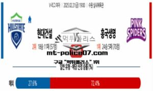 2025년 2월 21일 19:00 V-리그 프로배구 현대건설 vs 흥국생명 스포츠 픽 2025년 2월 21일 19:00 V-리그 프로배구 현대건설 vs 흥국생명 스포츠 픽