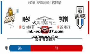 2025년 2월 5일 19:00 V-리그 프로배구 KB손해보험 vs 현대캐피탈 스포츠 픽 2025년 2월 5일 19:00 V-리그 프로배구 KB손해보험 vs 현대캐피탈 스포츠 픽