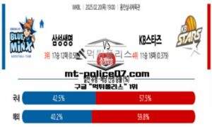 2025년 2월 20일 19:00 WKBL 프로농구 삼성생명 vs KB스타즈 스포츠 픽 2025년 2월 20일 19:00 WKBL 프로농구 삼성생명 vs KB스타즈 스포츠 픽