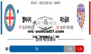 2025년 2월 15일 15:00 호주 A리그 멜버른 시티 vs 퍼스 글로리 스포츠 픽 2025년 2월 15일 15:00 호주 A리그 멜버른 시티 vs 퍼스 글로리 스포츠 픽