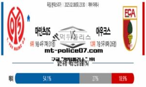 2025년 2월 8일 23:30 독일 분데스리가 마인츠 vs 아우크스부르크 스포츠 픽 2025년 2월 8일 23:30 독일 분데스리가 마인츠 vs 아우크스부르크 스포츠 픽