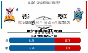 2025년 2월 6일 19:00 KBL 프로농구 창원LG vs 부산KCC 스포츠 픽