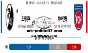 2025년 2월 8일 23:30 독일 분데스리가 프라이부르크 vs 하이덴하임 스포츠 픽 2025년 2월 8일 23:30 독일 분데스리가 프라이부르크 vs 하이덴하임 스포츠 픽