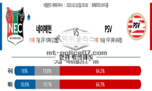 네덜란드