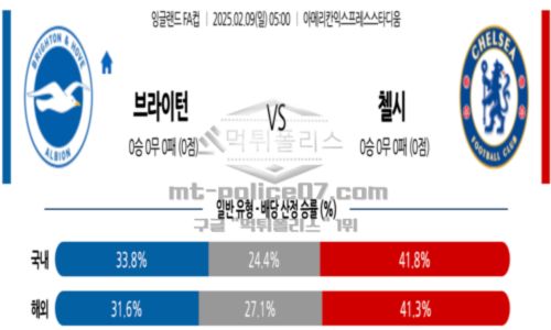 잉글랜드