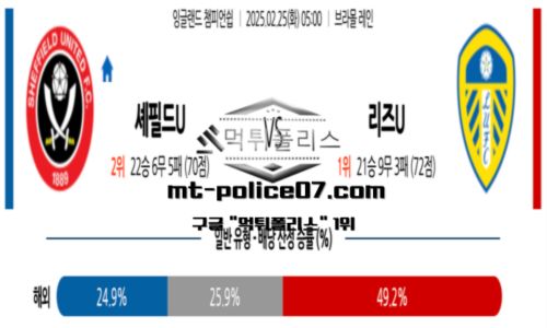 챔피언쉽