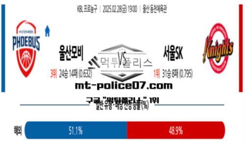 프로농구