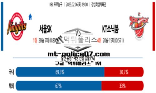 프로농구