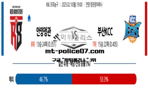 프로농구