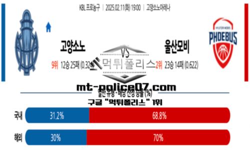 프로농구