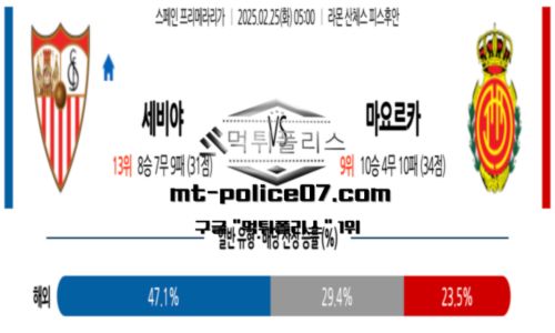 라리가