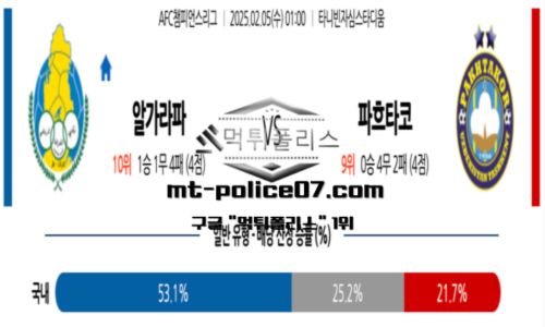 AFC챔피언스리그