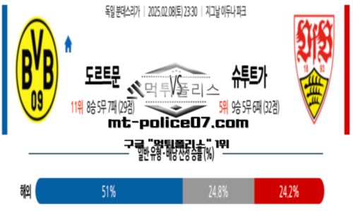 분데스리가