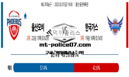 프로농구