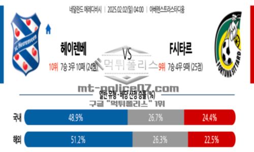 네덜란드
