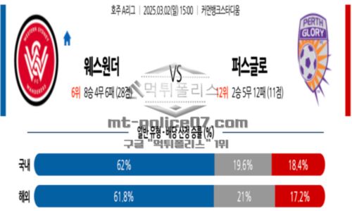 호주