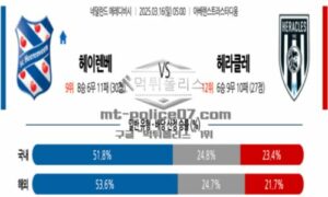 2025년 3월 16일 05:00 네덜란드 에레디비시 SC 헤렌벤 vs 헤라클레스 알멜로 스포츠 픽 2025년 3월 16일 05:00 네덜란드 에레디비시 SC 헤렌벤 vs 헤라클레스 알멜로 스포츠 픽