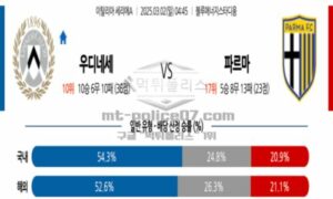 2025년 3월 2일 04:45 이탈리아 세리에 A 우디네세 칼초 vs 파르마 칼초 1913 스포츠 픽