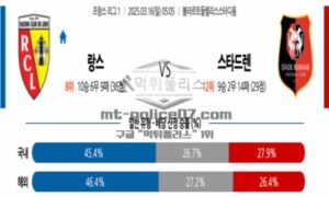 2025년 3월 16일 05:05 프랑스 리그앙 RC 랑스 vs 스타드 렌 FC 스포츠 픽