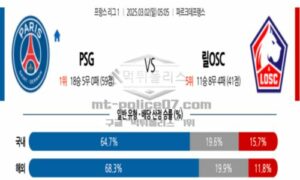 2025년 3월 2일 05:05 프랑스 리그앙 파리 생제르맹 vs 릴 OSC 스포츠 픽