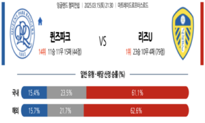 2025년 3월 15일 21:30 잉글랜드 챔피언쉽 퀸즈파크레인저스 vs 리즈 유나이티드 스포츠 픽 2025년 3월 15일 21:30 잉글랜드 챔피언쉽 퀸즈파크레인저스 vs 리즈 유나이티드 스포츠 픽