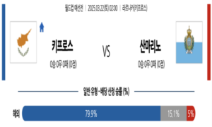 2025년 3월 22일 02:00 월드컵 예선전 키프로스 vs 산마리노 스포츠 픽 2025년 3월 22일 02:00 월드컵 예선전 키프로스 vs 산마리노 스포츠 픽