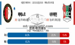 2025년 3월 2일 05:00 네덜란드 에레디비시 페예노르트 vs NEC 네이메헌 스포츠 픽
