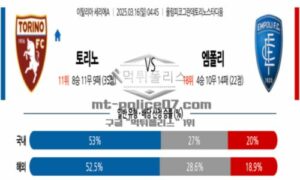 2025년 3월 16일 04:45 이탈리아 세리에 A 토리노 FC vs 엠폴리 스포츠 픽 2025년 3월 16일 04:45 이탈리아 세리에 A 토리노 FC vs 엠폴리 스포츠 픽