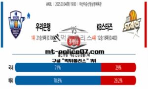 2025년 3월 4일 19:00 WKBL 프로농구 우리은행 vs KB스타즈 스포츠 픽 2025년 3월 4일 19:00 WKBL 프로농구 우리은행 vs KB스타즈 스포츠 픽