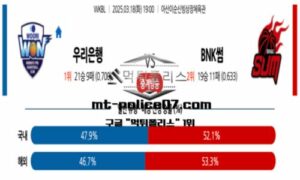 2025년 3월 18일 19:00 WKBL 프로농구 우리은행 vs BNK썸 스포츠 픽 2025년 3월 18일 19:00 WKBL 프로농구 우리은행 vs BNK썸 스포츠 픽