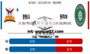2025년 3월 20일 19:00 KBL 프로농구 창원LG vs 원주DB 스포츠 픽